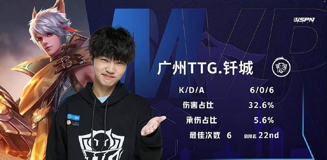 上赛季某队 上赛季某队